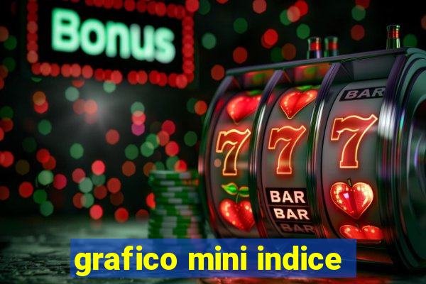 grafico mini indice